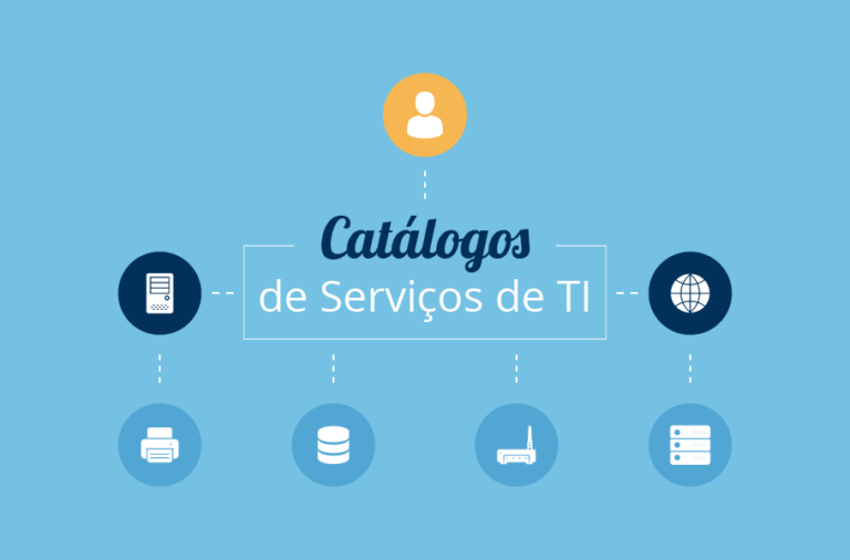 Cat Logo De Servi Os De Ti O Que E Quais Suas Principais Aplica Es