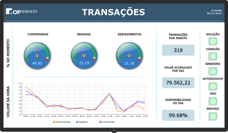 Bam O Que Business Activity Monitoring E Como Pode Ajudar A Sua Ti