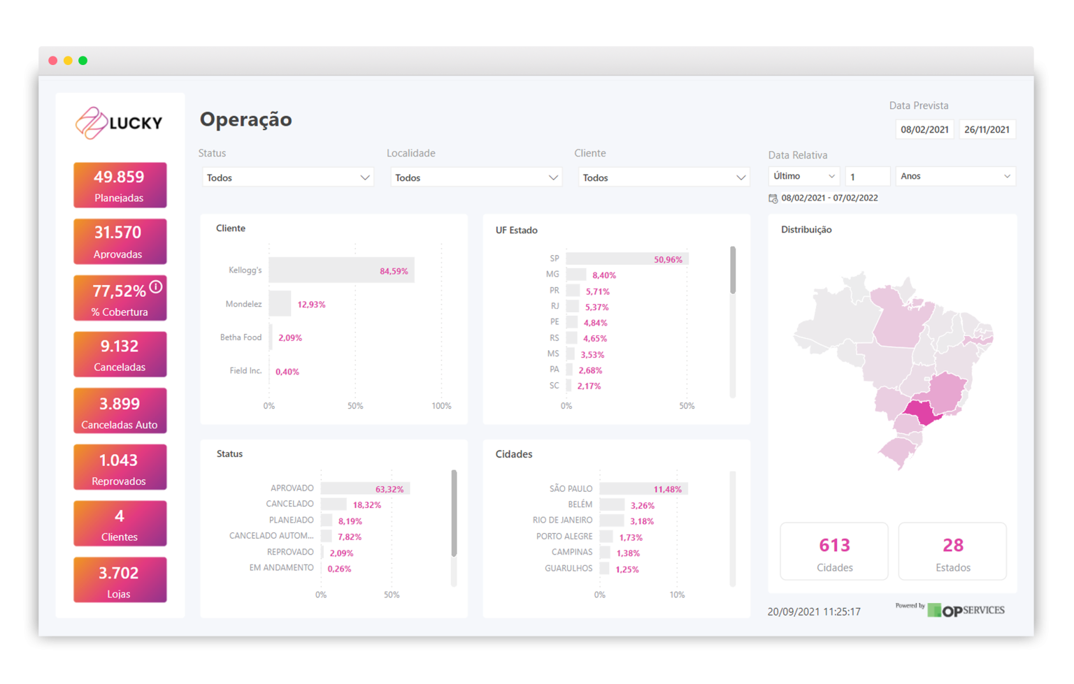 Exemplos De Dashboards | 6 Modelos De Dashboards Para O Seu Negócio!