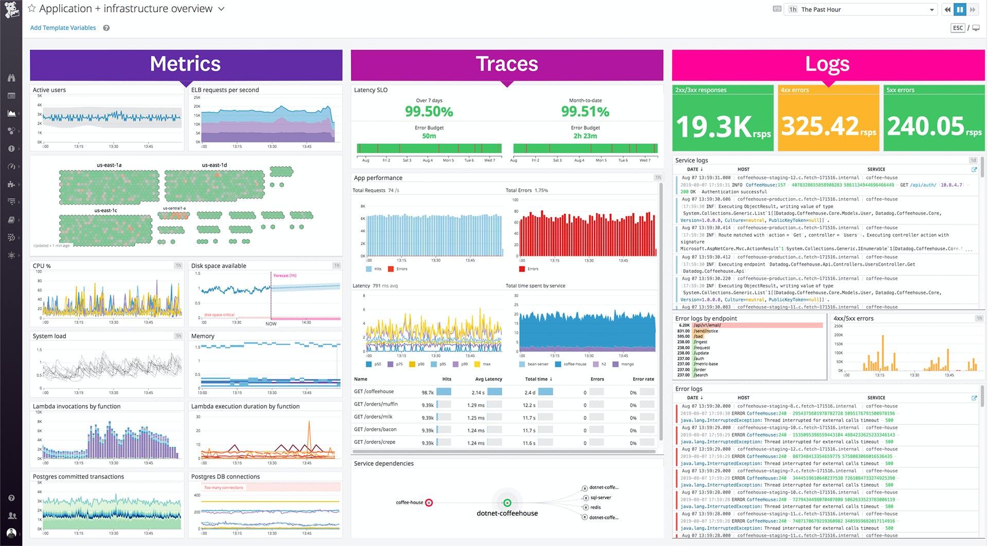 Monitoramento de Logs - Syslog